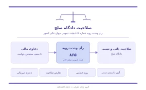 صلاحیت دادگاه صلح و رأی وحدت رویه ۸۶۵