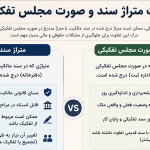 تفاوت متراژ سند و صورتمجلس تفکیکی تفاوت متراژسند و صورت جلسه تفکیکی