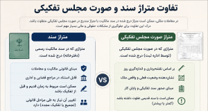 تفاوت متراژسند و صورت جلسه تفکیکی